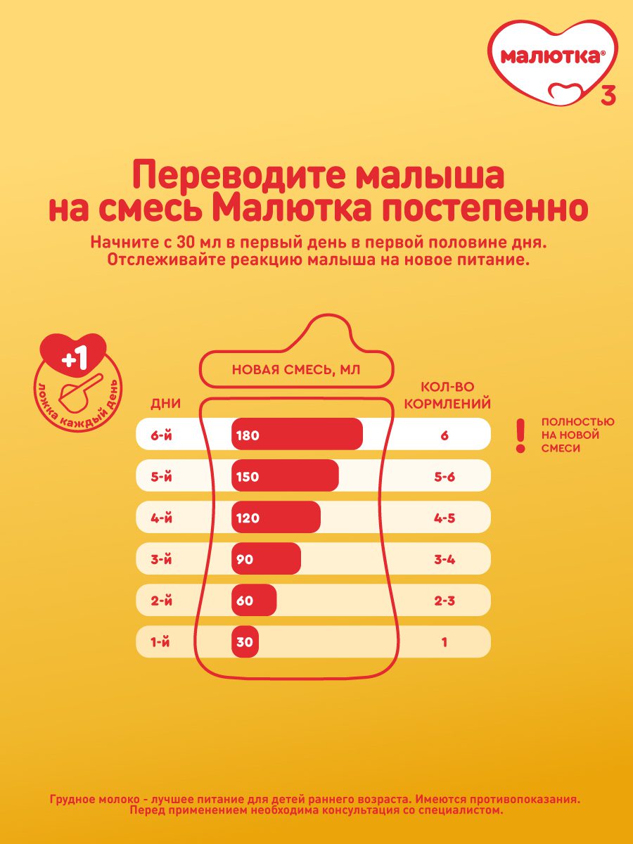 МАЛЮТКА 1 600г фото 13