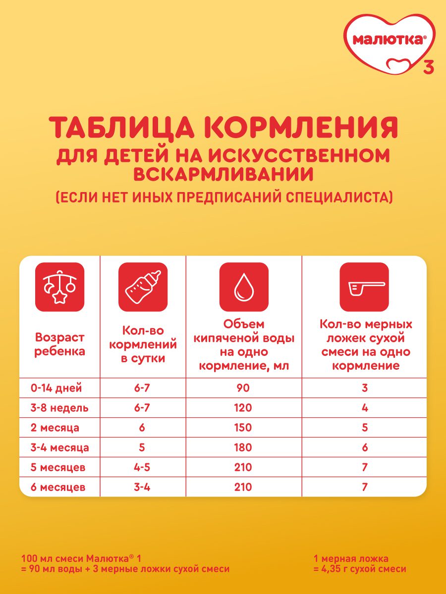 МАЛЮТКА 1 600г фото 15