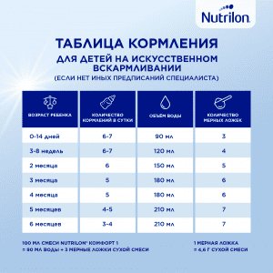 Нутрилон Комфорт 1 для новорожденных, 900г — где купить смесь, состав ...