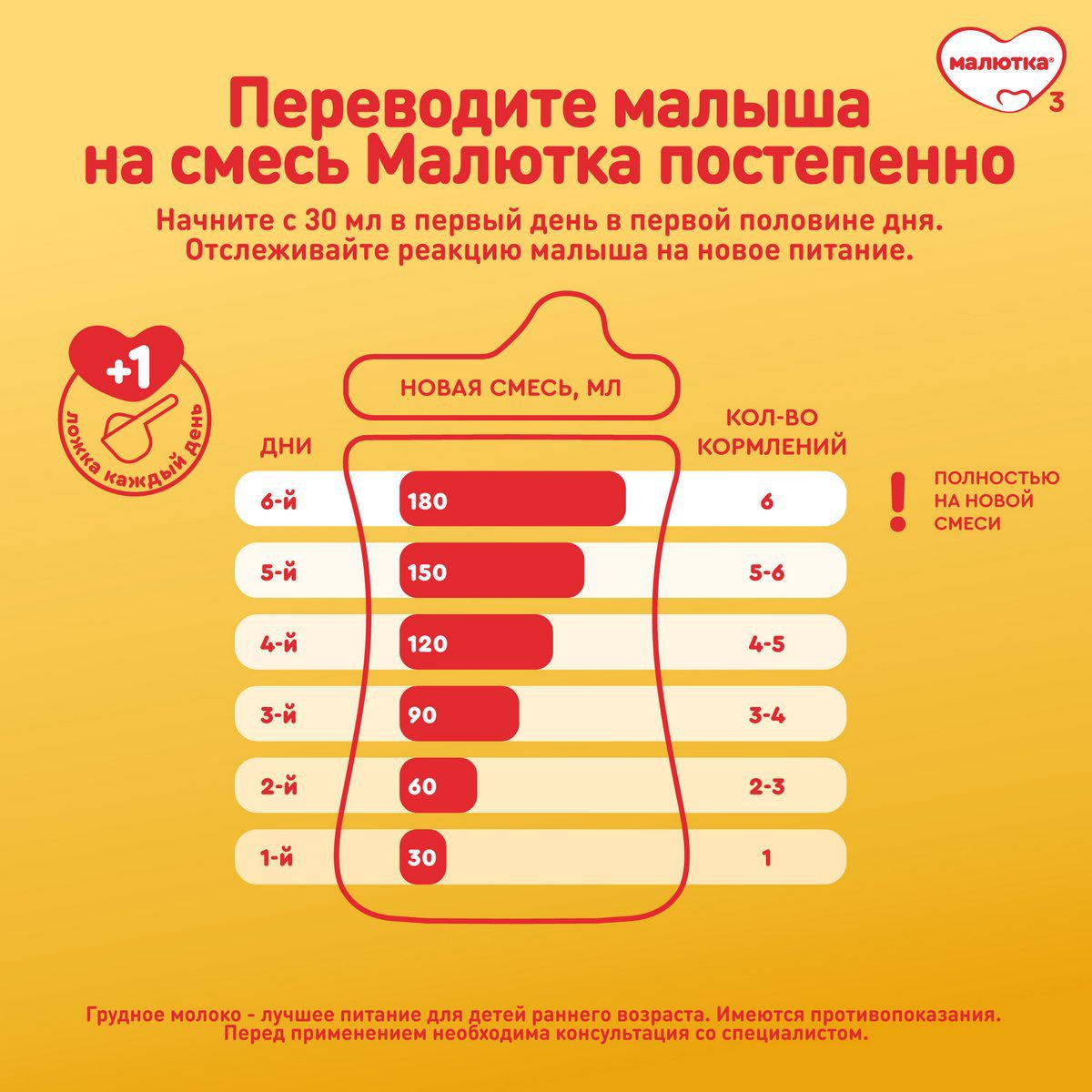 МАЛЮТКА 2 600г фото 6