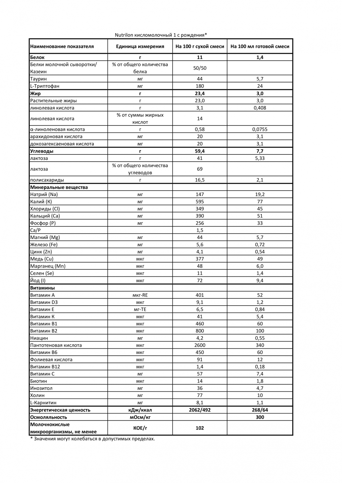 Нутрилон (Nutrilon) Кисломолочный 1 350г - где купить смесь для ...