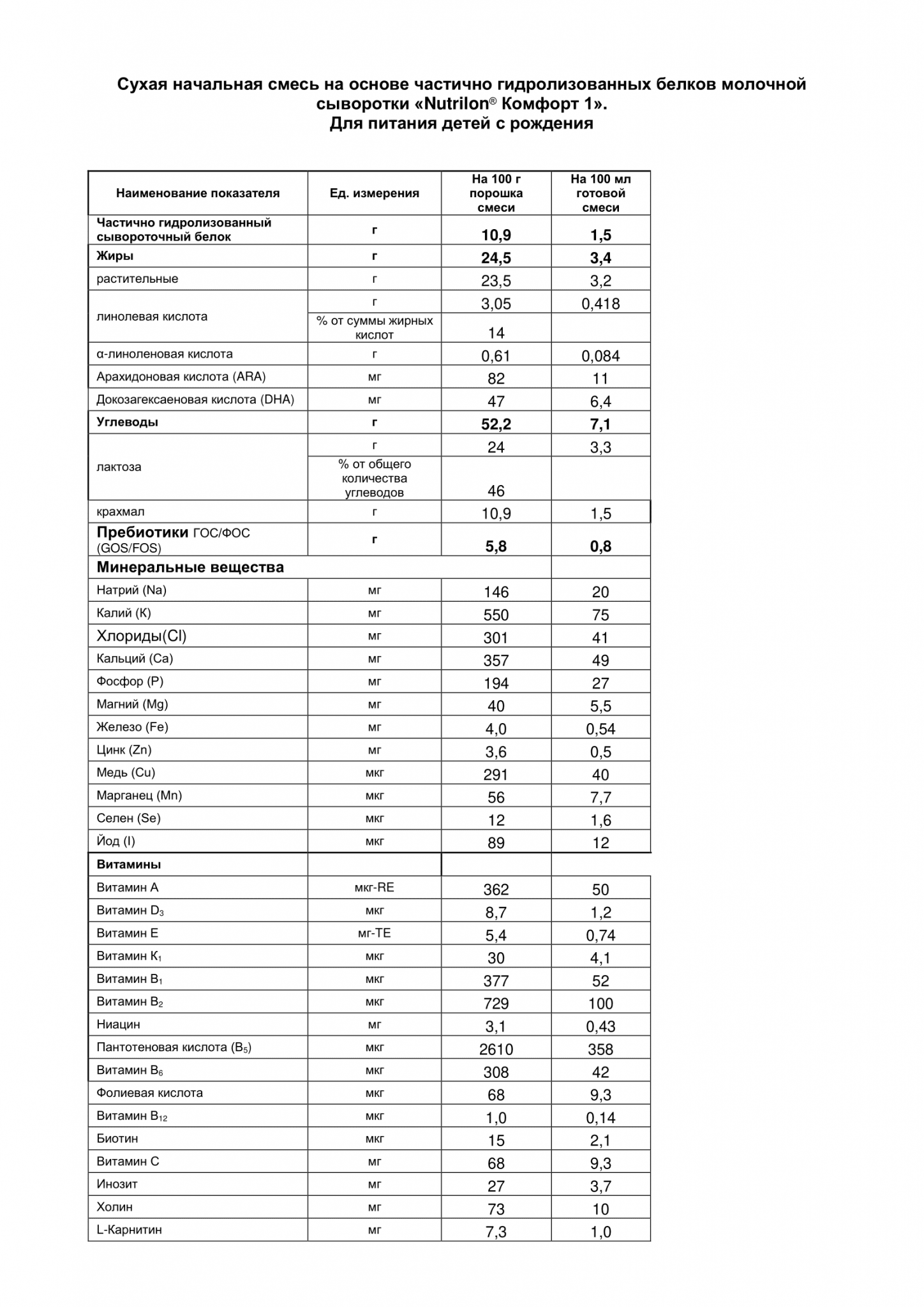 Нутрилон Комфорт 1 для новорожденных, 900г — где купить смесь, состав ...