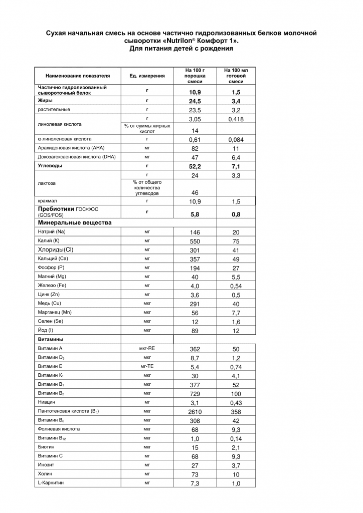 Нутрилон Комфорт 1 для новорожденных, 900г — где купить смесь, состав ...