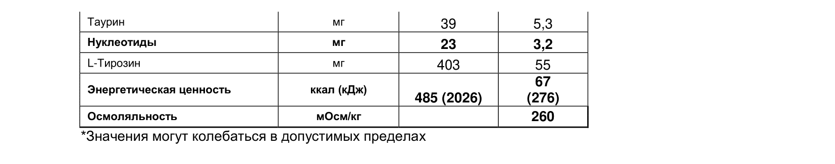 Нутрилон Комфорт 1 для новорожденных, 900г — где купить смесь, состав ...