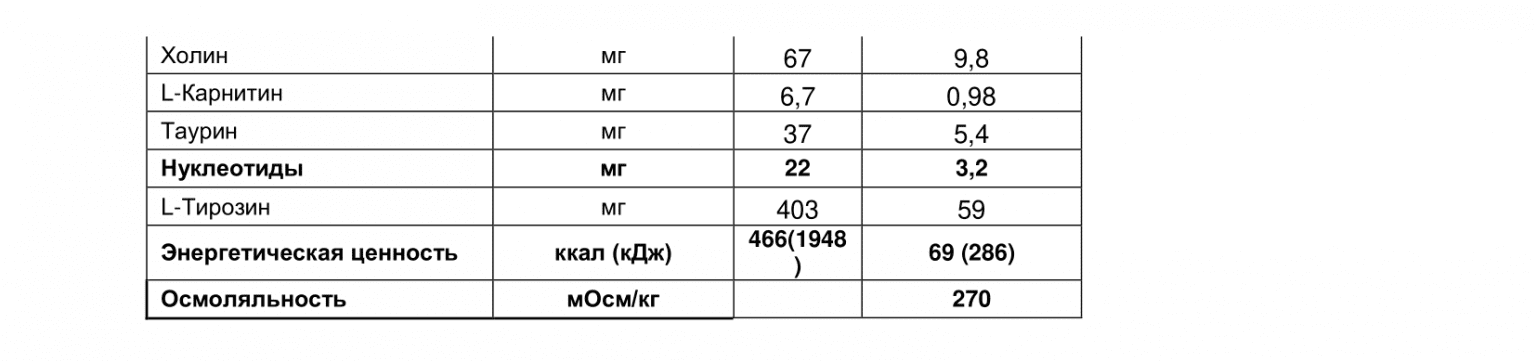 Нутрилон Комфорт 2 800 г — проблемы с пищеварением и их решение