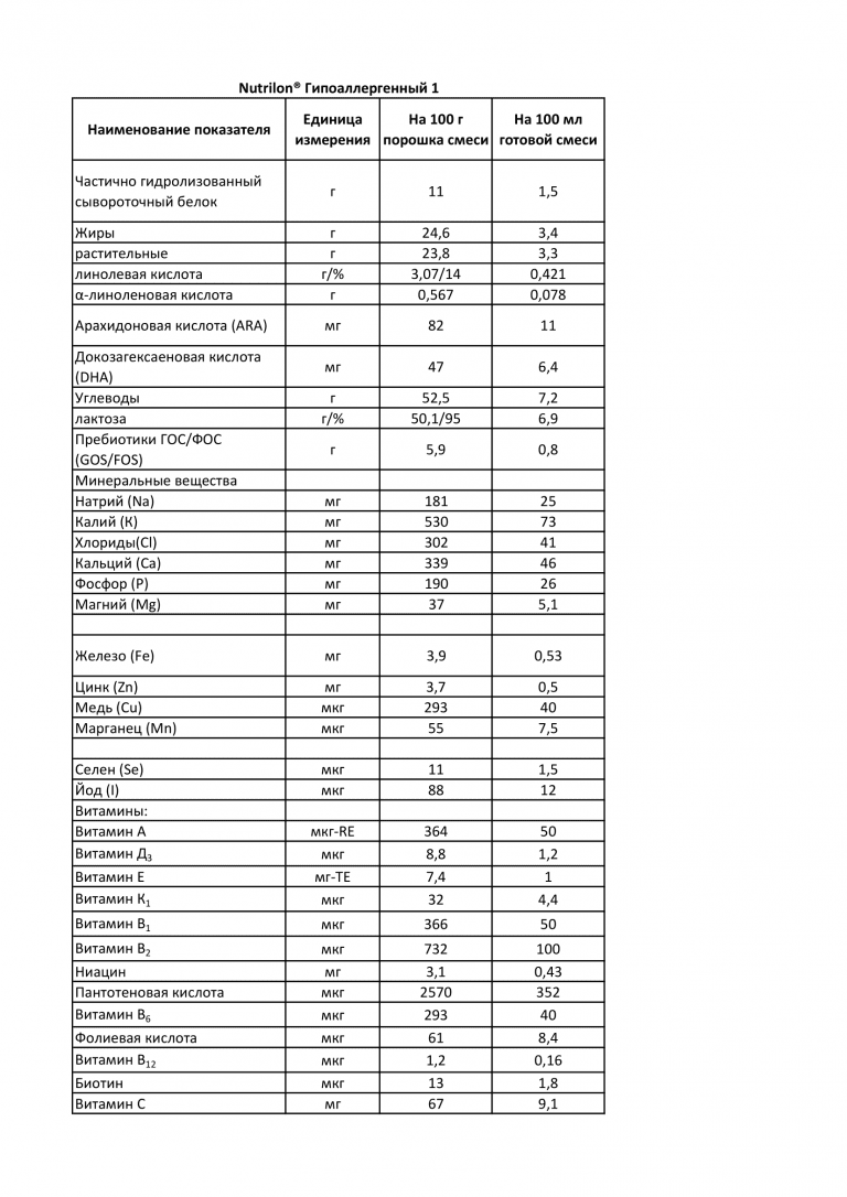 Нутрилон Гипоаллергенный 1 [ГА 1] для новорожденных, 400г — где купить ...