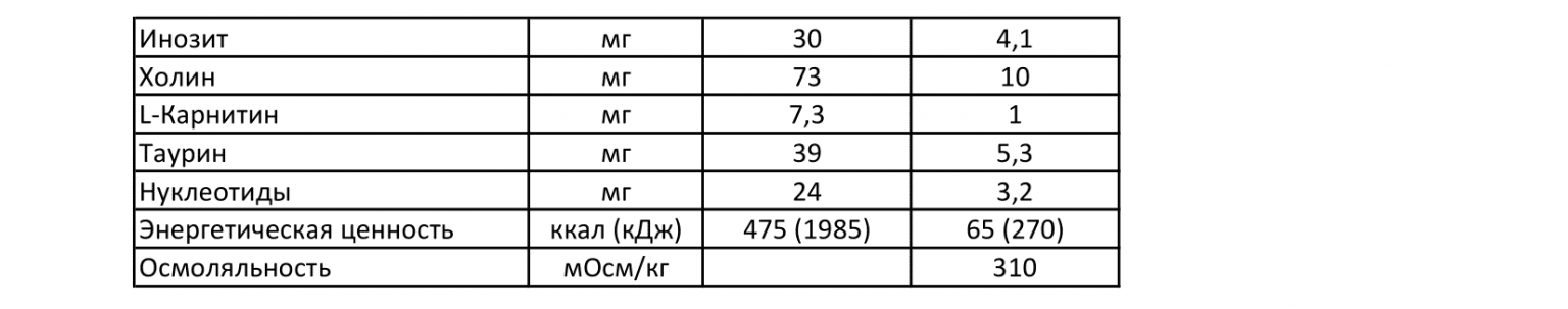 Nutrilon® ГА 1 купить, цена на нутрилон гипоаллергенный для ...