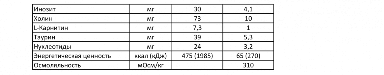 Нутрилон Гипоаллергенный 1 [ГА 1] для новорожденных, 800г — где купить ...