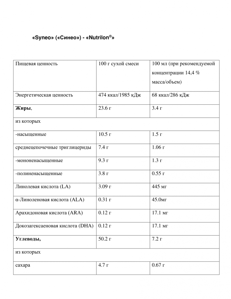 Нутрилон Аминокислоты [Nutrilon] для детей от 0 до 12 месяцев — где ...