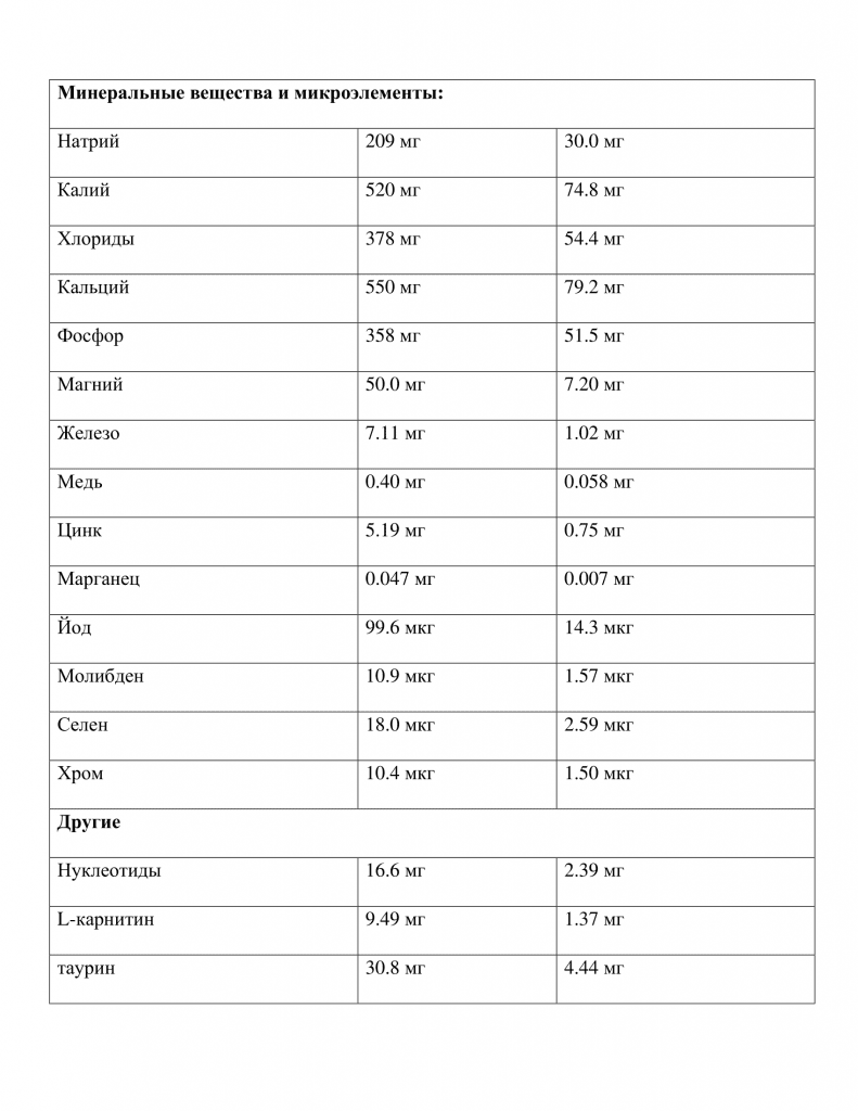 Нутрилон Аминокислоты (Nutrilon) 400г - состав, инструкция, отзывы, где ...